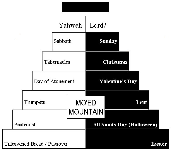 Mo'ed Mountain